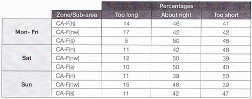 Consultation on Controlled Parking Zones