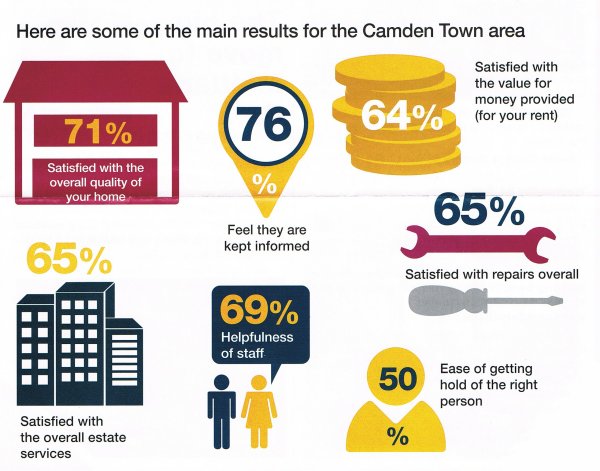 Camden Housing - Summer 2013