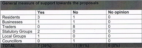 Approval Of Bayham Street and Plender Street Junction Scheme