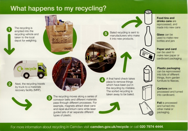 Recycling in flat just got easier